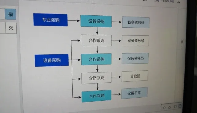 长沙企业建站受采购政策影响的具体原因分析